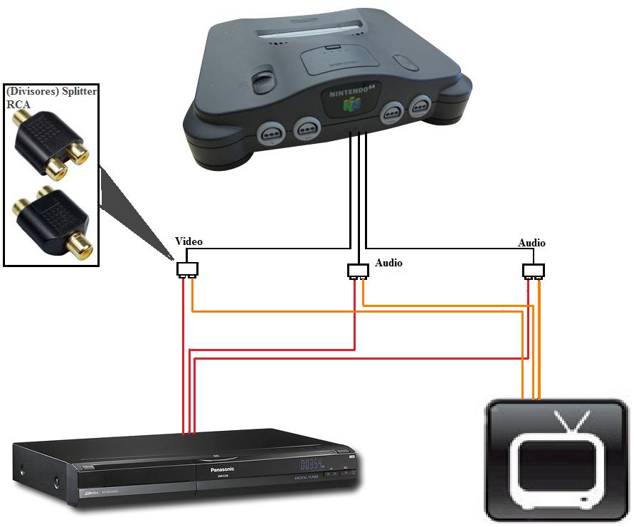 diagrama para conectar paralelamente nintendo al tevisor y grabadora DVD